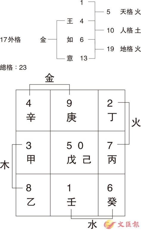 姓名學16劃的字|姓名